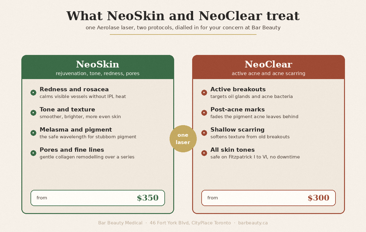 What Aerolase NeoSkin and NeoClear treat at Bar Beauty Medical Toronto | Bar Beauty Medical