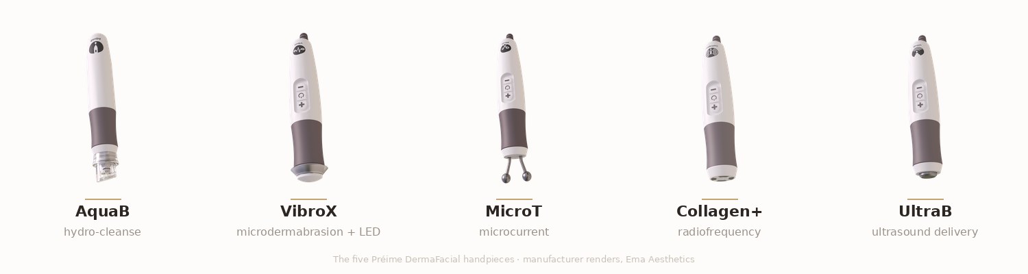 The five Pr&eacute;ime DermaFacial handpieces: AquaB, VibroX, MicroT, Collagen+ and UltraB